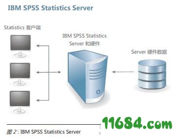 IBM SPSS Statistics 26破解版下载-数据统计分析软件IBM SPSS Statistics 26 中文版 百度云下载