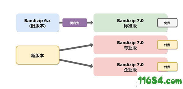 Bandizip破解版下载-Bandizip v7.02 企业破解版下载