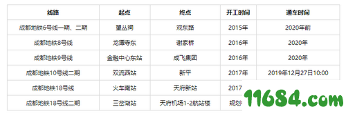 成都地铁规划图下载-成都地铁规划图2030终极版高清免费版下载