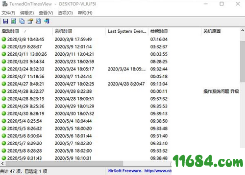 TurnedOnTimesView绿色版下载-电脑开关机记录查询软件TurnedOnTimesView v1.42 绿色版下载