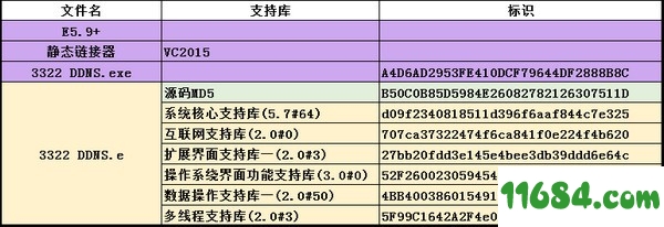 3322 DDNS工具下载-3322 DDNS工具最新免费版下载v1.0