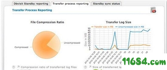 Dbvisit Standby破解版下载-数据库恢复管理软件Dbvisit Standby v7.0.26 最新版下载